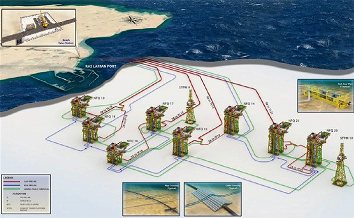 “一带一路”添砖加瓦--卡塔尔北方气田扩建项目可调并联电抗器项目顺利完成设计工作